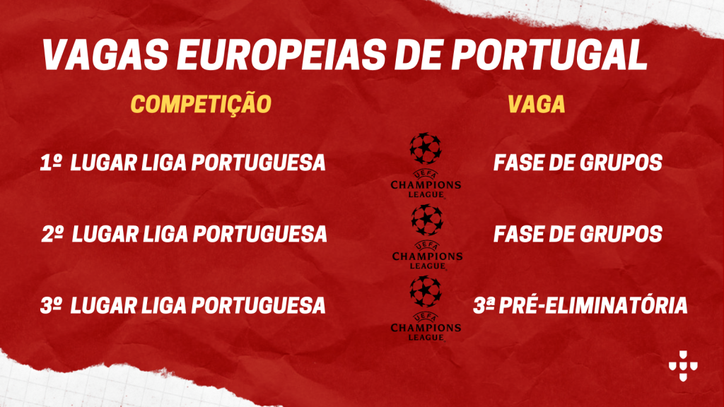 LIGA PORTUGAL 23/24: Times, Estadios, Regulamento, Mudança no Nº vagas da  Champions e mais 